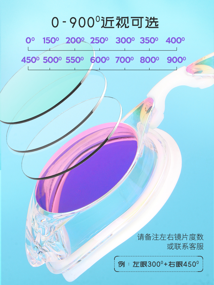 OK570AF(V),鍍膜近視鏡,圖片3