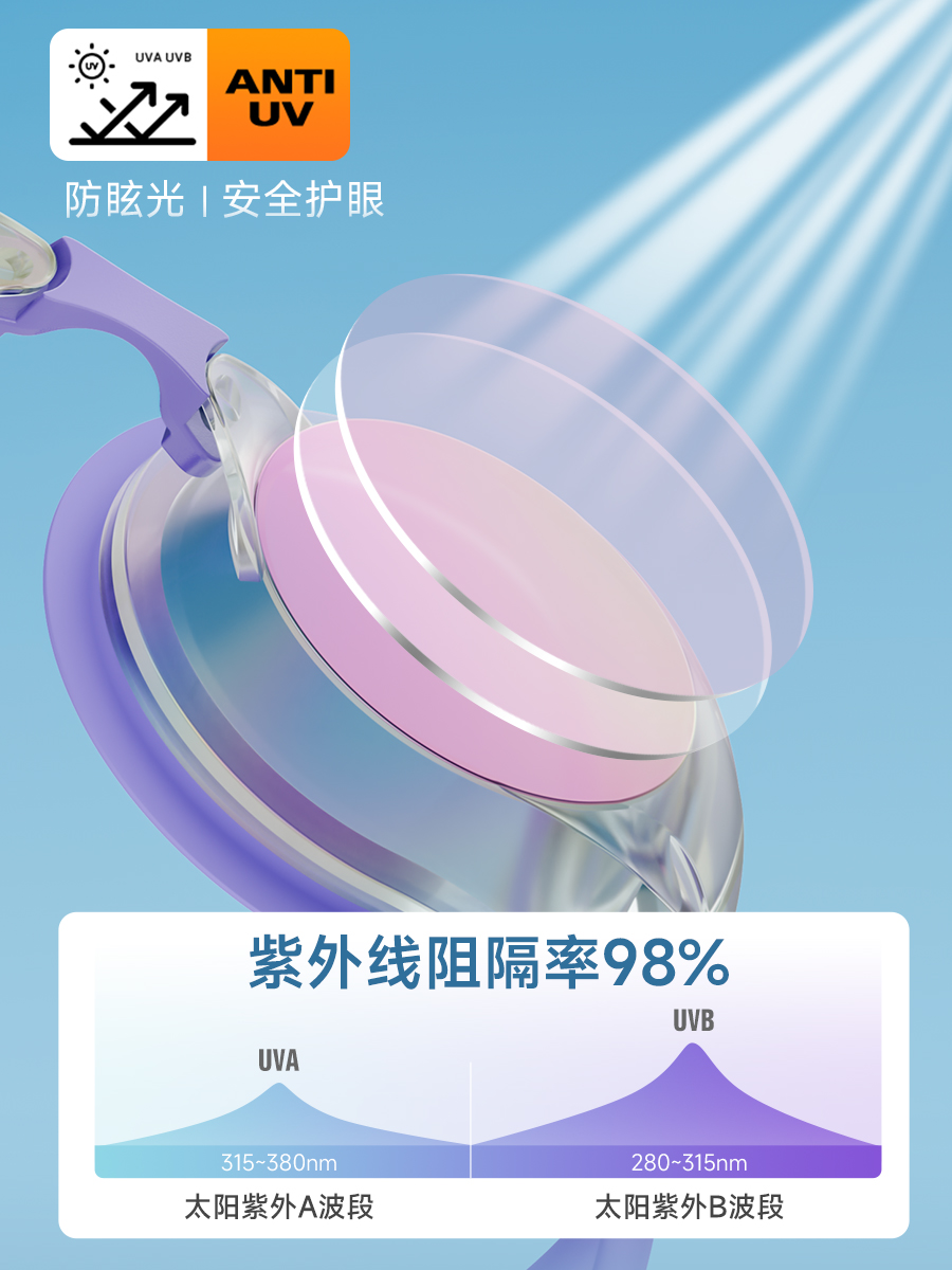 Y570AF(V)-A,防霧鍍膜泳鏡,圖片2